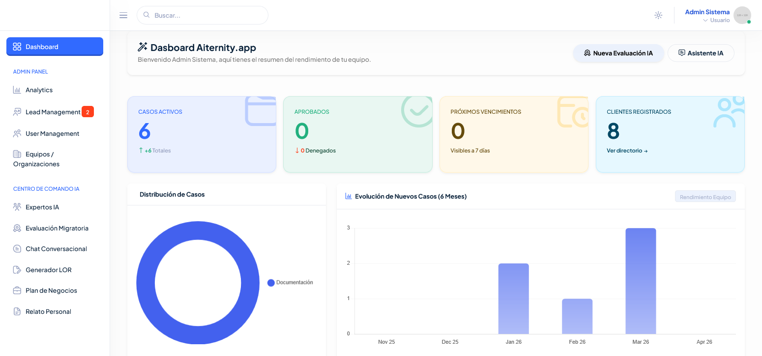 Aiternity Dashboard